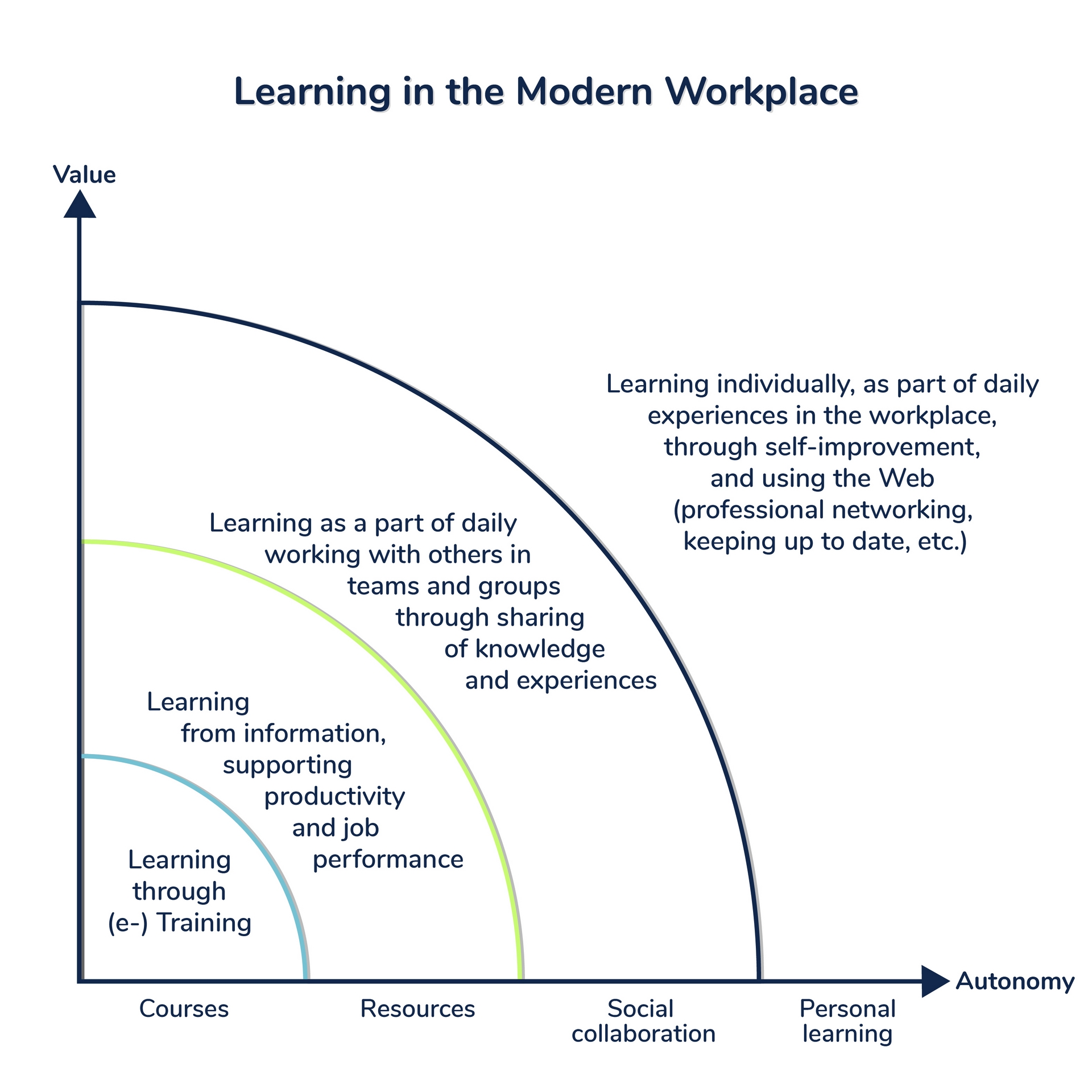 Learning_in_the_modern_workplace1-011 Learning_in_the_modern_workplace1-011